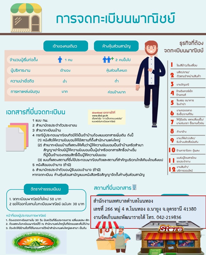 commercial registration nonthongnayoong